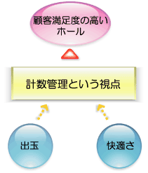 理念図